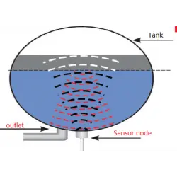 dragino-ldds20-lorawan-liquid-level-sensor-node.webp